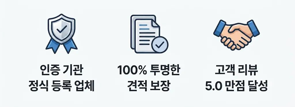 인증 기관 정식 등록 업체, 100% 투명한 견적 보장, 고객 리뷰 5.0 만점
